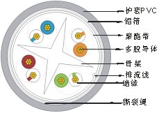 FTP Cat 6 four-pairs patch shield data cable